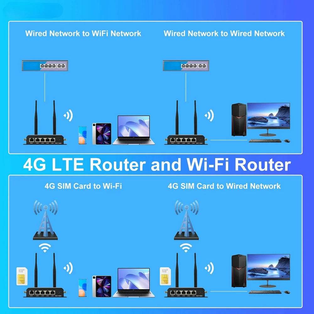 Router 4G LTE CPE 300Mbps cu Antene Externe - Venduqo
