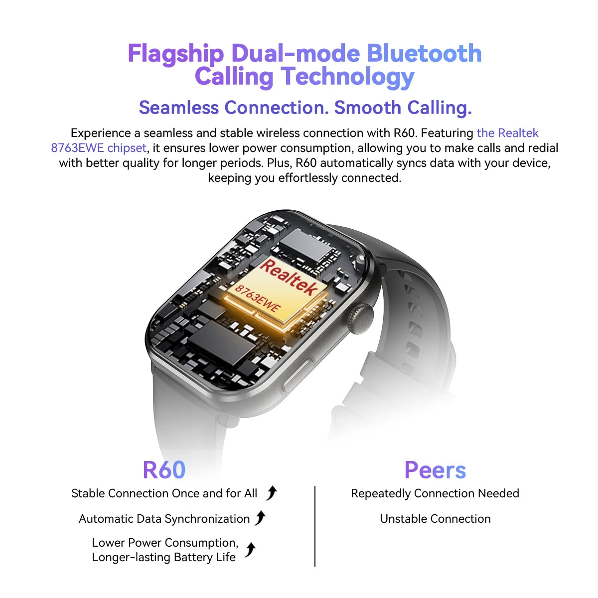 Smartwatch Blackview R60 cu Display AMOLED de 1.96''