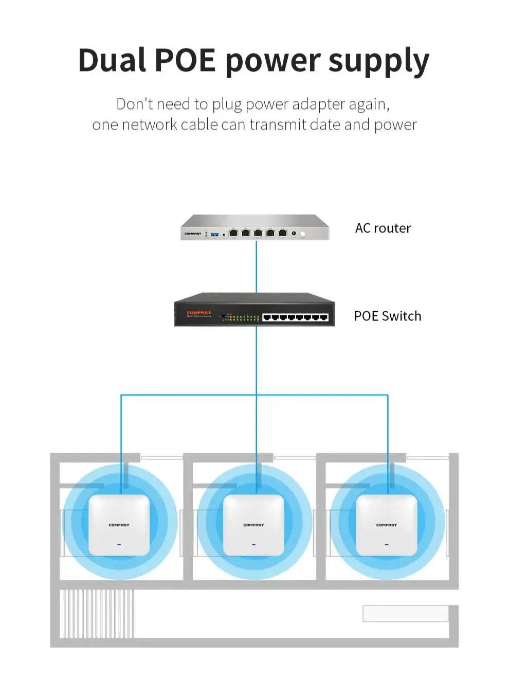 Comfast AX3000 WiFi 6 Access Point - AP Dual Band Gigabit - Venduqo