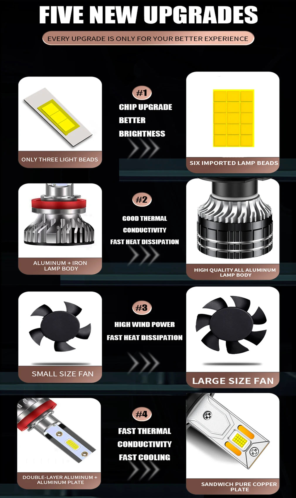 ZTZPIE 6000K LED Faruri Auto 800W 12V Canbus