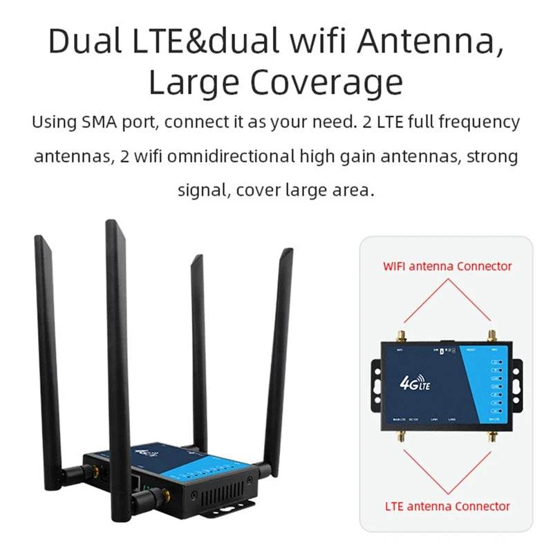 Router WiFi 4G Industrial cu Slot SIM și Antenă - Venduqo