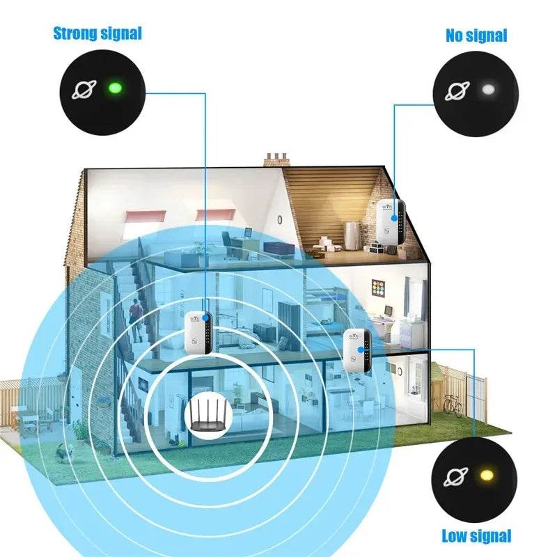 Repetitor WiFi Wireless 300Mbps 2.4G - Extensor Semnal - Venduqo