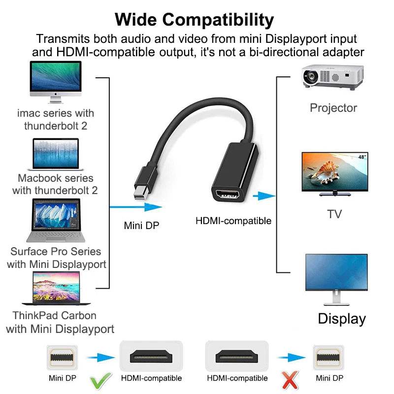 Cablu Mini Displayport la HDMI 4K - Adaptator Mini DP la HDMI - Venduqo