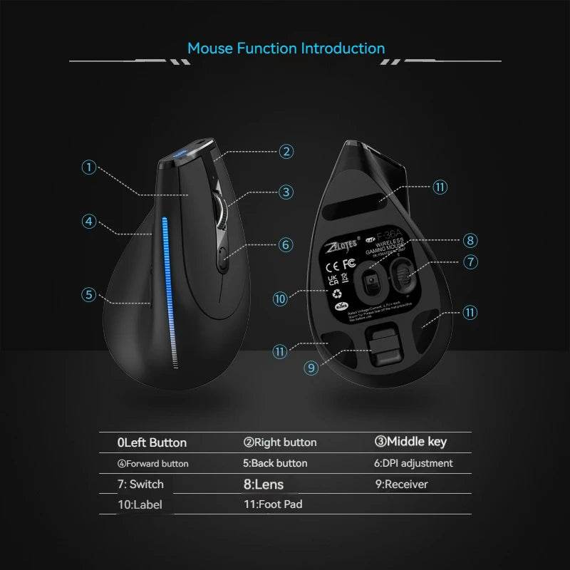 Mouse Wireless Vertical ZELOTES F36A 2.4G Reîncărcabil - Venduqo