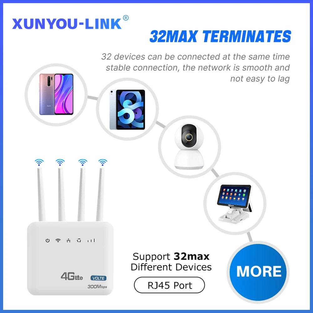 Router WiFi 4G LTE 300Mbps cu Interfață Telefonică SIM - Venduqo