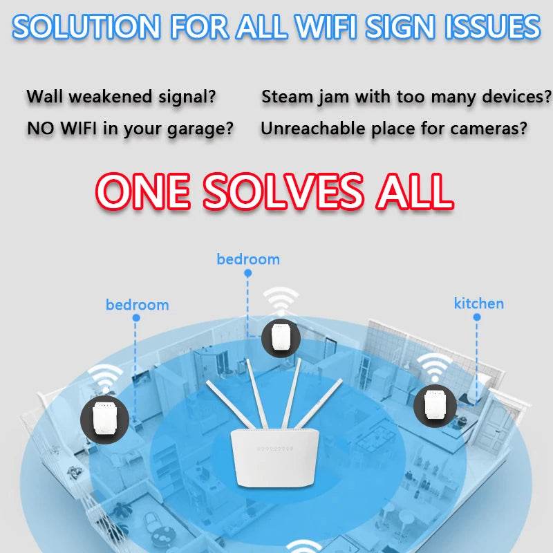 Repetitor WiFi OPTFOCUS 2.4G 5G cu 4 Antene - Extensor de Semnal - Venduqo
