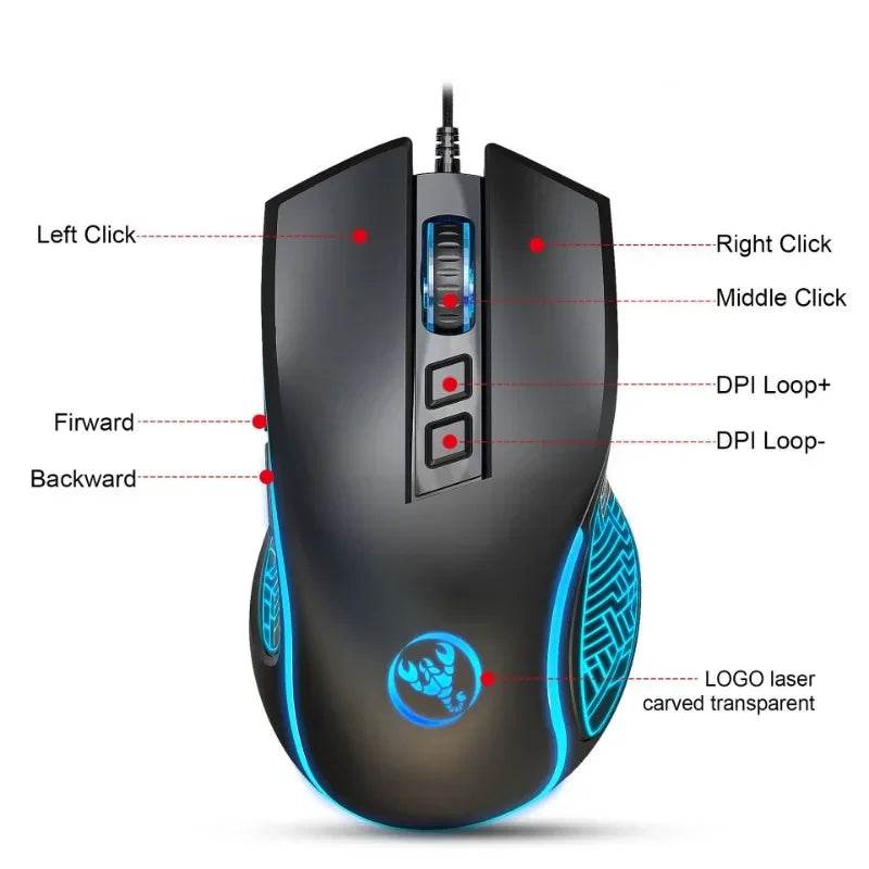 Combo Kit Tastatură și Mouse Gaming 60% - Venduqo