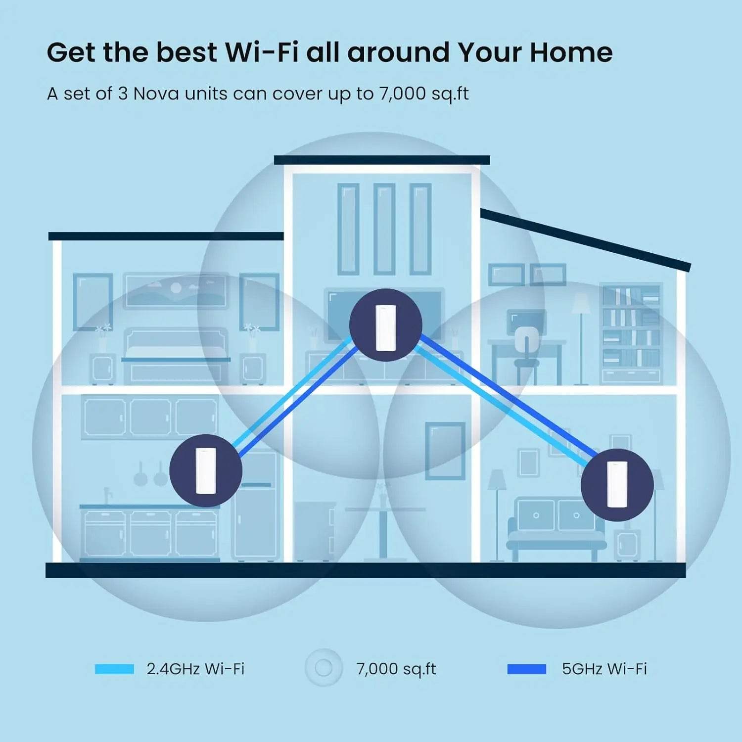 Router Tenda AX3000 WiFi 6 Mesh System EM/MX12 - Venduqo