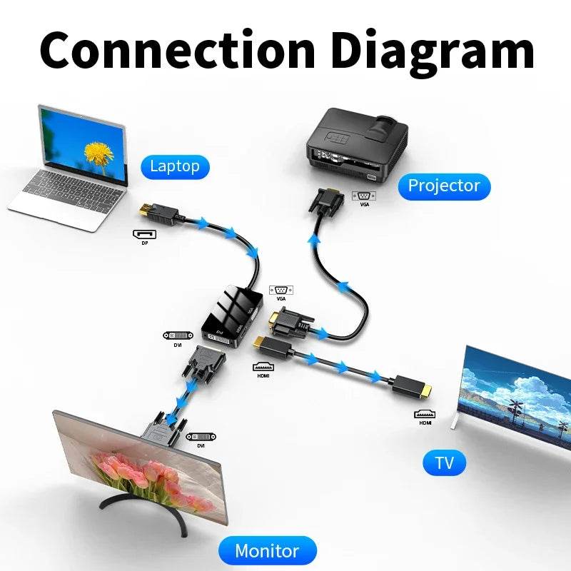Unnlink 3 In 1 DP la HDMI VGA DVI Converter 4K 1080P - Venduqo