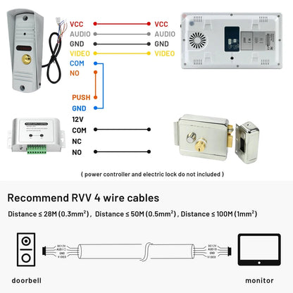 Sistem Video Intercom 7 Inch - Sonerie Metalică Rezistentă la Apă