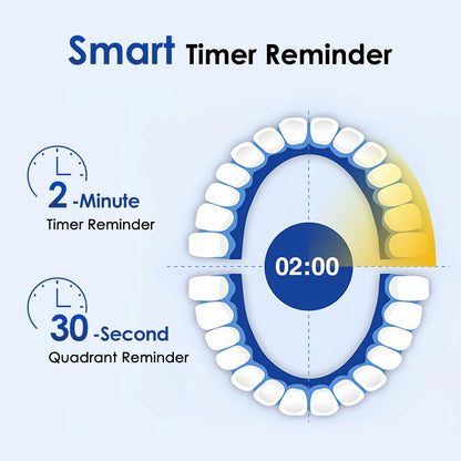 Perie Electrică Rotativă Inteligentă cu Temporizator