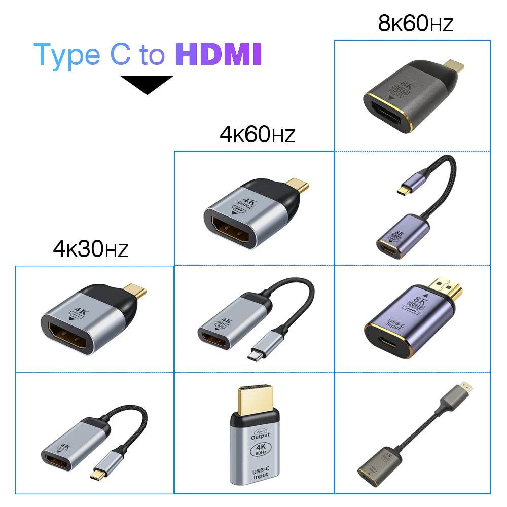 Adaptor USB-C la HDMI 4K 8K 60HZ pentru MacBook - Venduqo