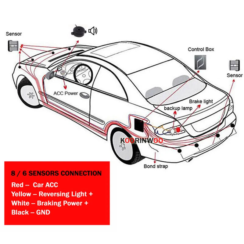 Senzori de Parcare Koorinwoo Ajustabili cu 8 Probes