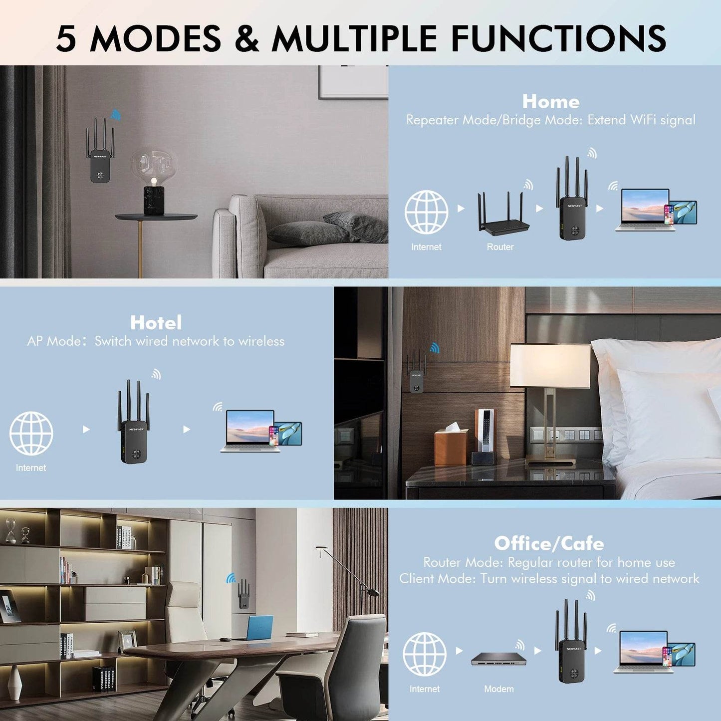 Repetitor WiFi 1200M cu OLED - Extensor Wireless 5GHz - Venduqo