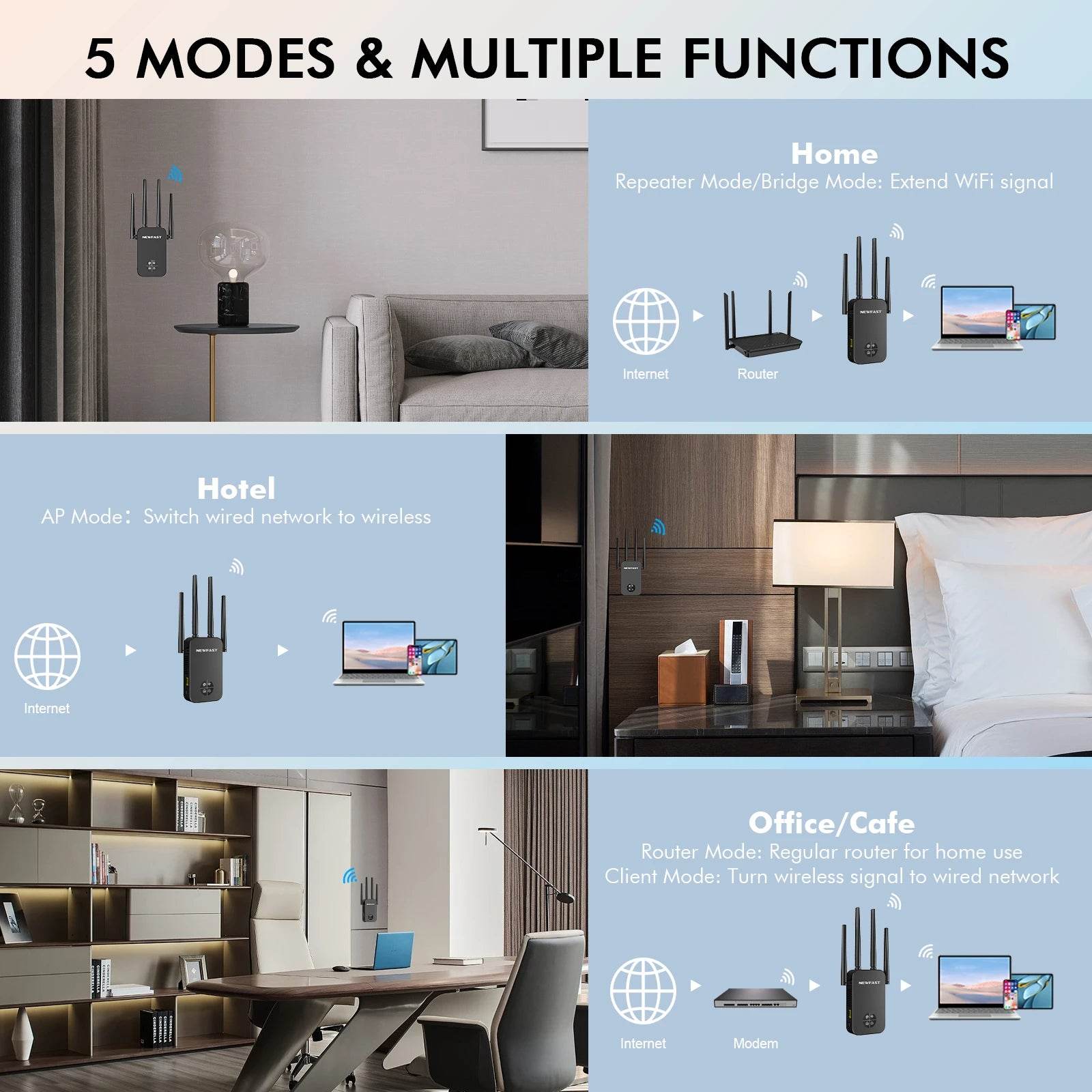 Repetitor WiFi 1200M cu OLED - Extensor Wireless 5GHz - Venduqo
