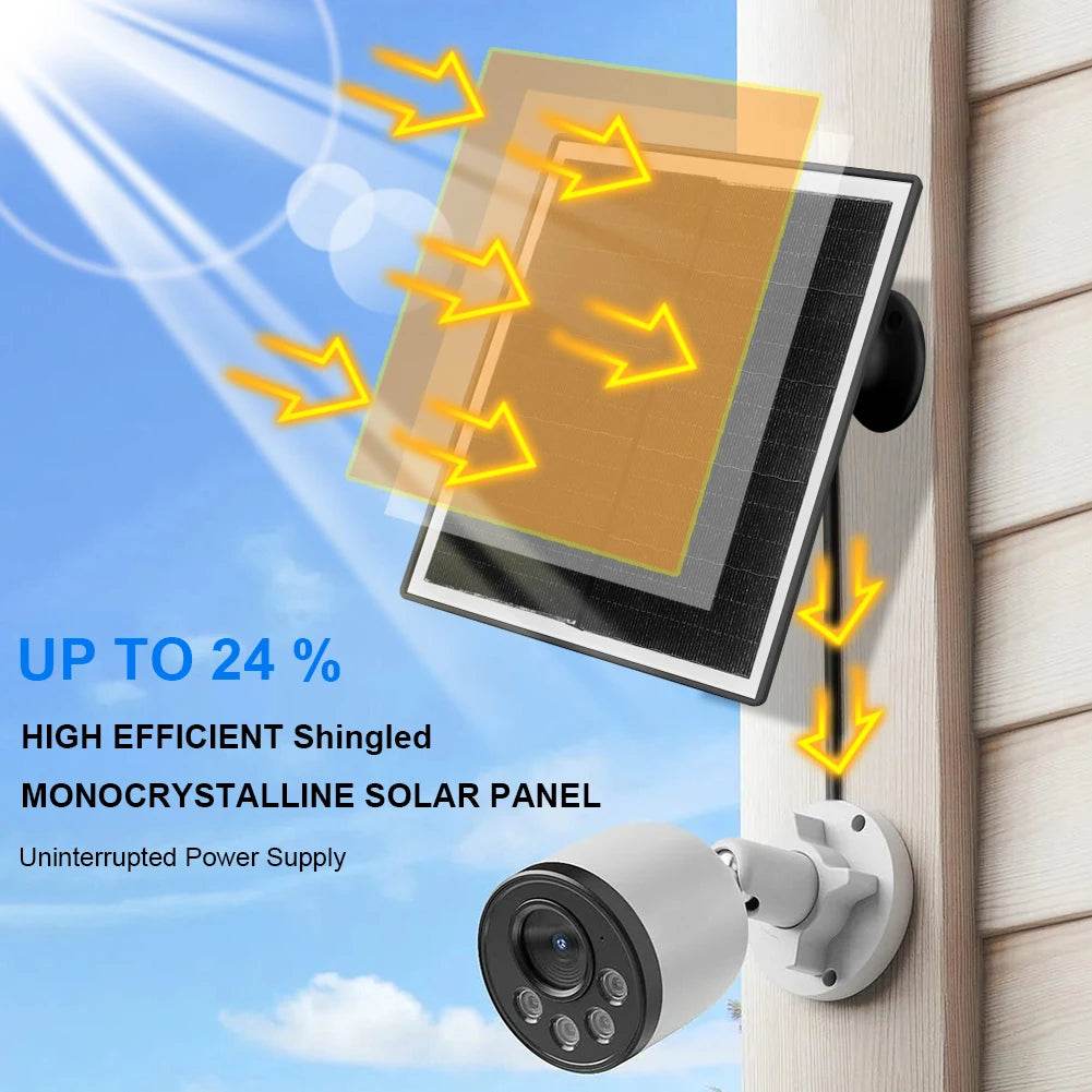 Panou Solar 30W 5V pentru Încărcare Externă USB/Type-C - Venduqo