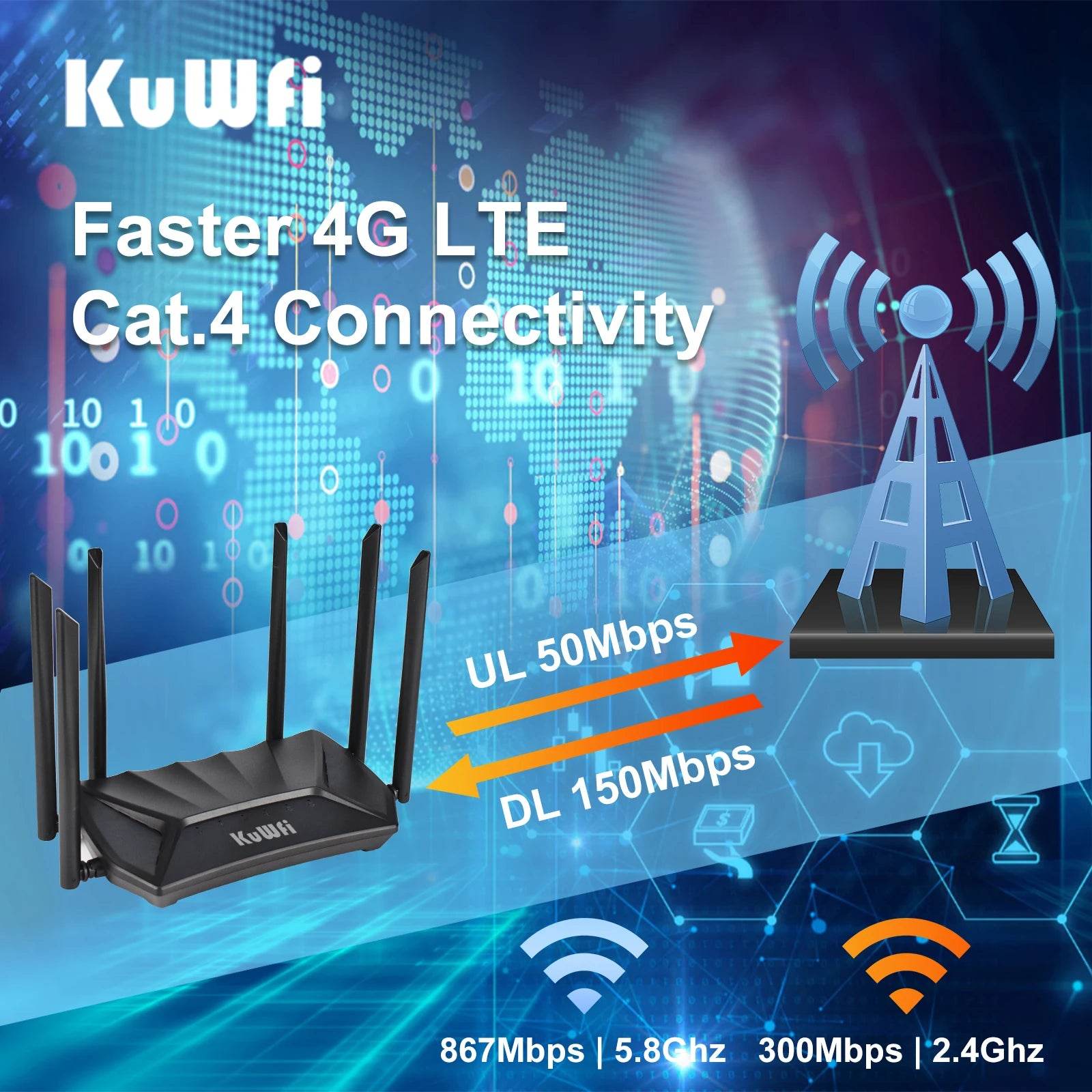 Router 4G LTE KuWFi CAT4 1200Mbps Dual Band Wi-Fi - Venduqo