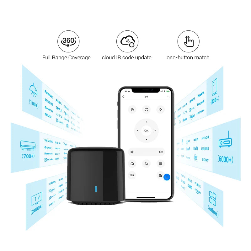 Telecomandă Inteligentă RM4C Mini Wi-Fi cu Control Vocal