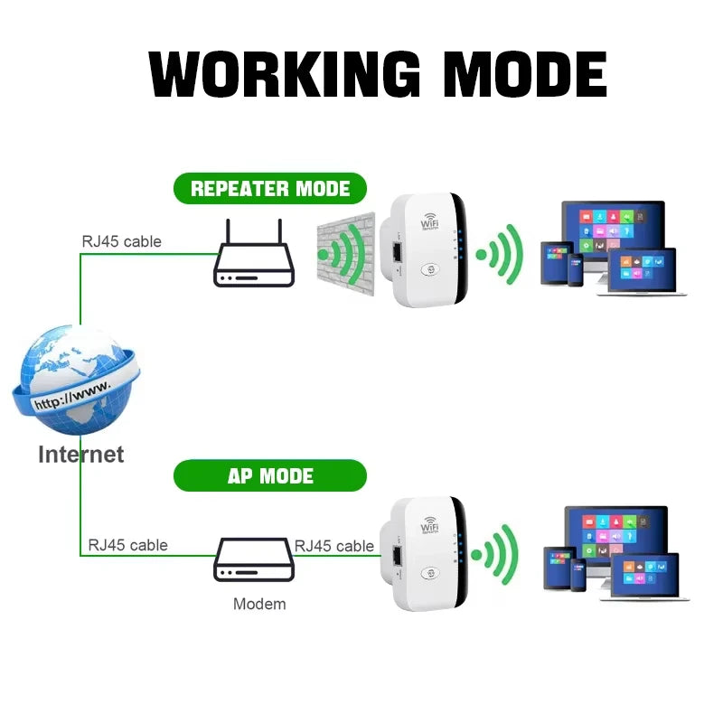 Repeater Wi-Fi 300Mbps - Extinde Semnalul Wireless