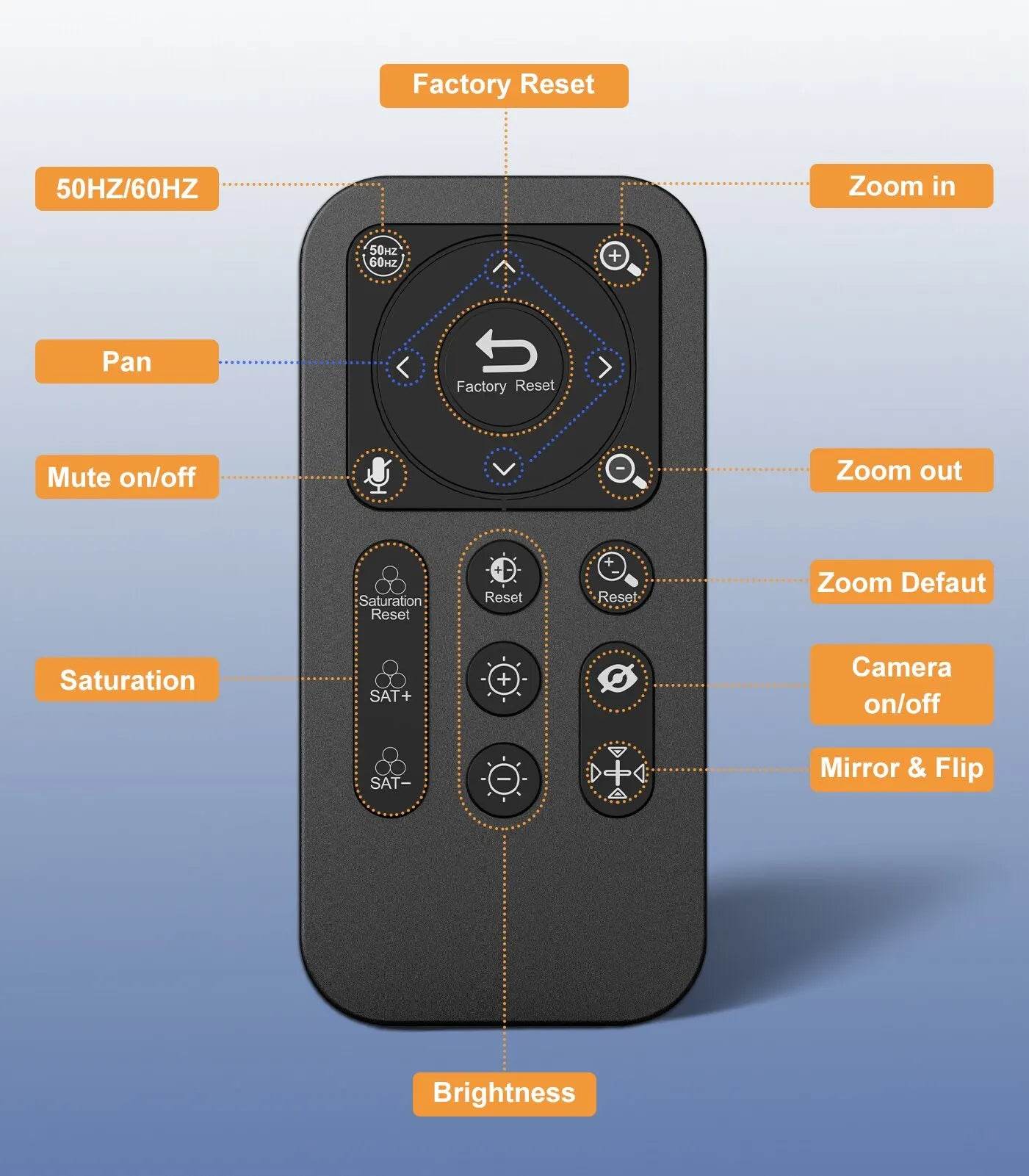 Webcam Spedal 931 HD 4K cu Microfon și Control Remote - Venduqo