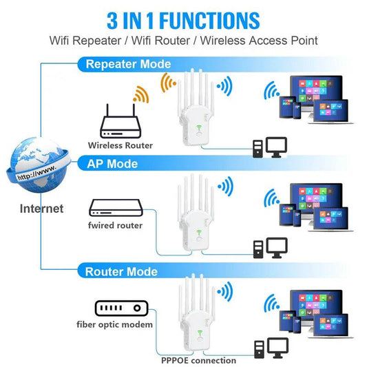 Repetitor WiFi 1200Mbps Dual Band Amplificator Semnal - Venduqo