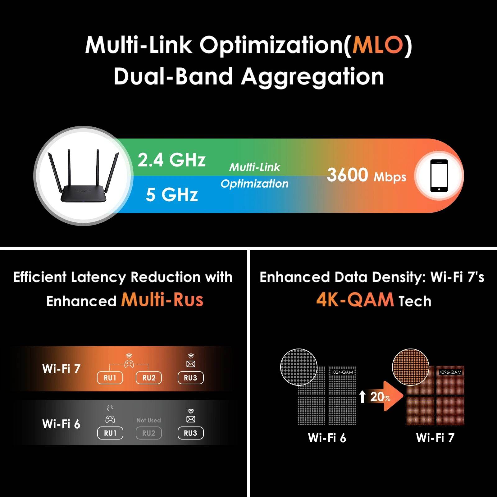Router WAVLINK BE3600 Wi-Fi 7 Dual Band pentru Gaming - Venduqo