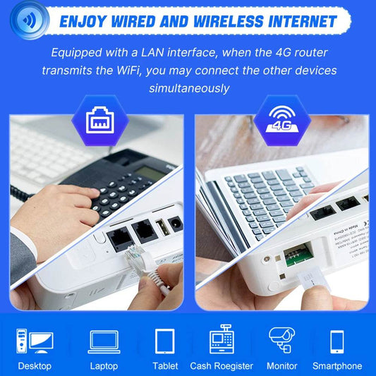 Router WiFi 4G LTE 300Mbps cu Interfață Telefonică SIM - Venduqo