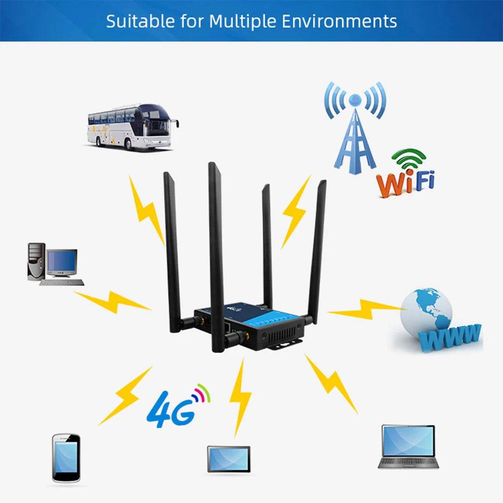 Router WiFi 4G LTE Industrial 300Mbps cu Slot SIM - Venduqo