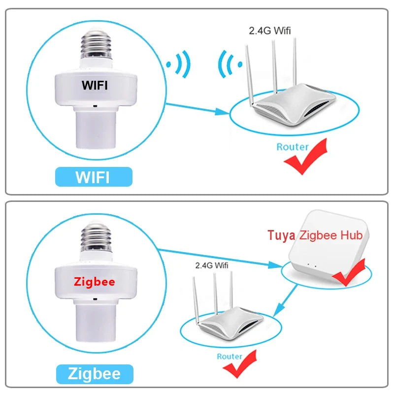 Adaptator Inteligent pentru Bec E27 Tuya WiFi/Zigbee