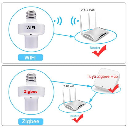 Adaptator Inteligent pentru Bec E27 Tuya WiFi/Zigbee