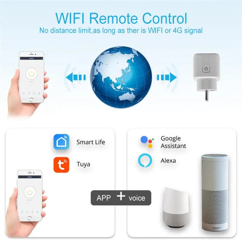 Priza Inteligentă Tuya WiFi EU cu Monitorizare a Energiei 16A