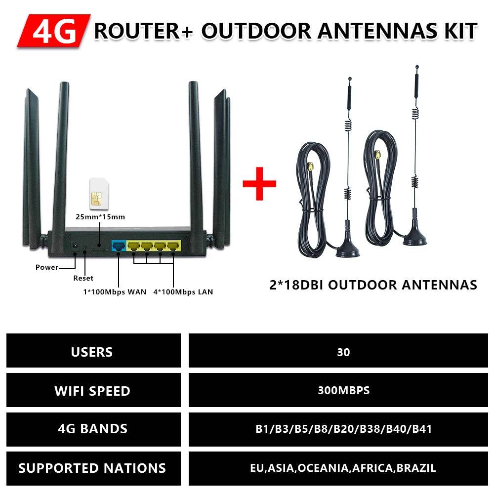 Router 4G LTE OPTFOCUS cu Antene SMA pentru Exterior - Venduqo