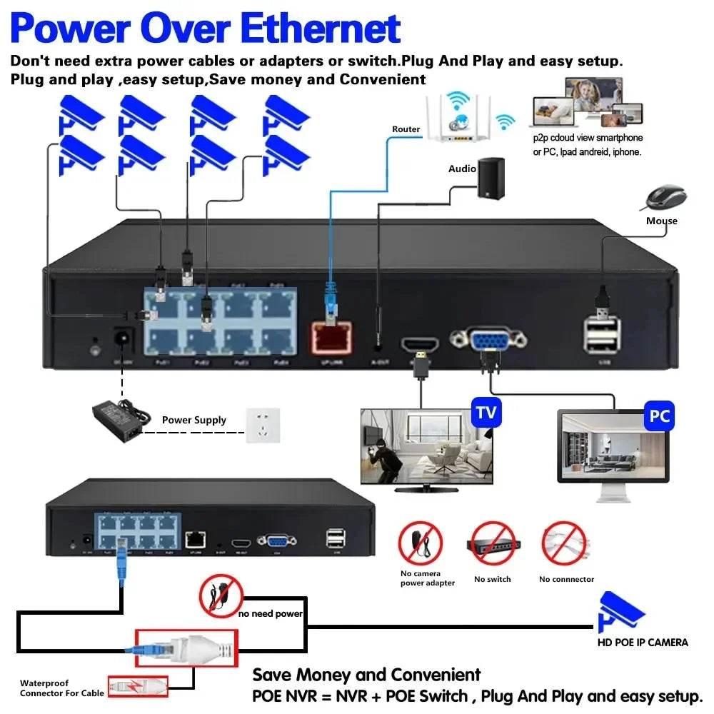 Sistem de Supraveghere Video SMART LIFE 4K 8CH cu Camere POE - Venduqo