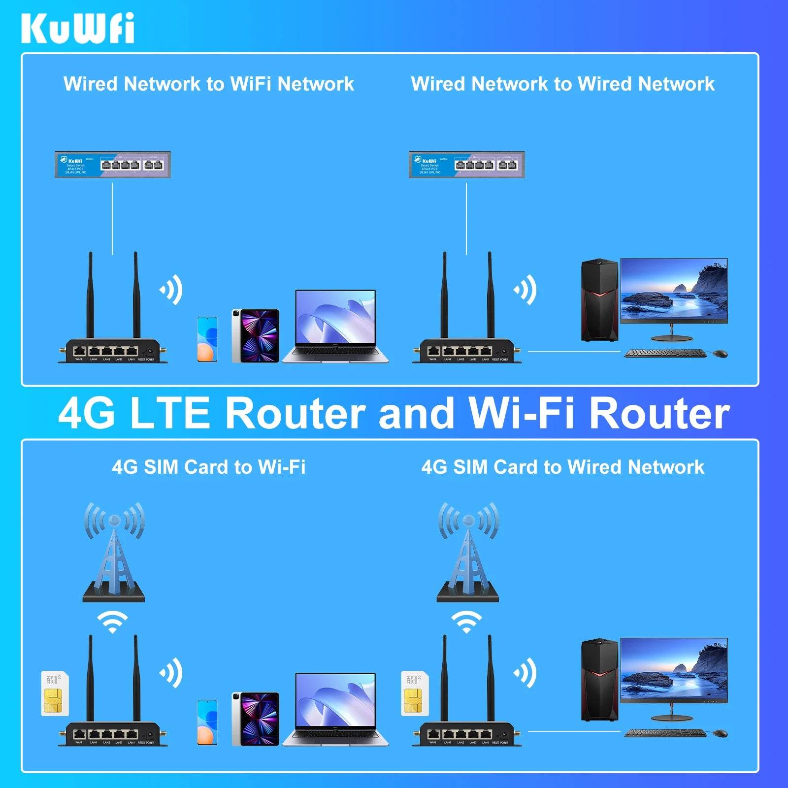 Router 4G LTE KuWFi 300Mbps cu Antene Detasabile - Venduqo