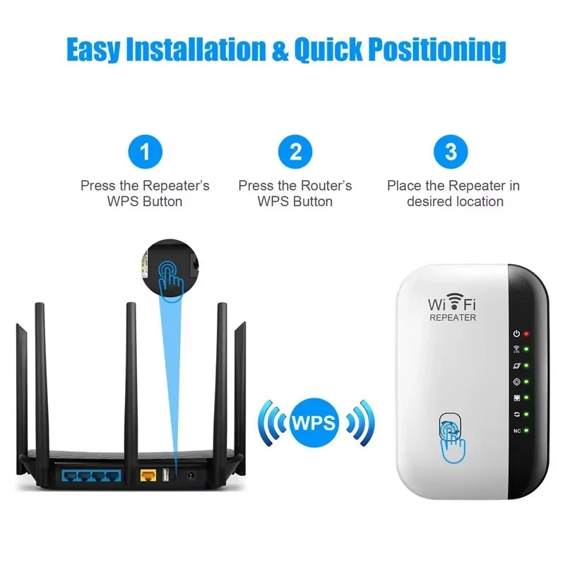 Repeater Wi-Fi 300Mbps - Extinde Semnalul Wireless