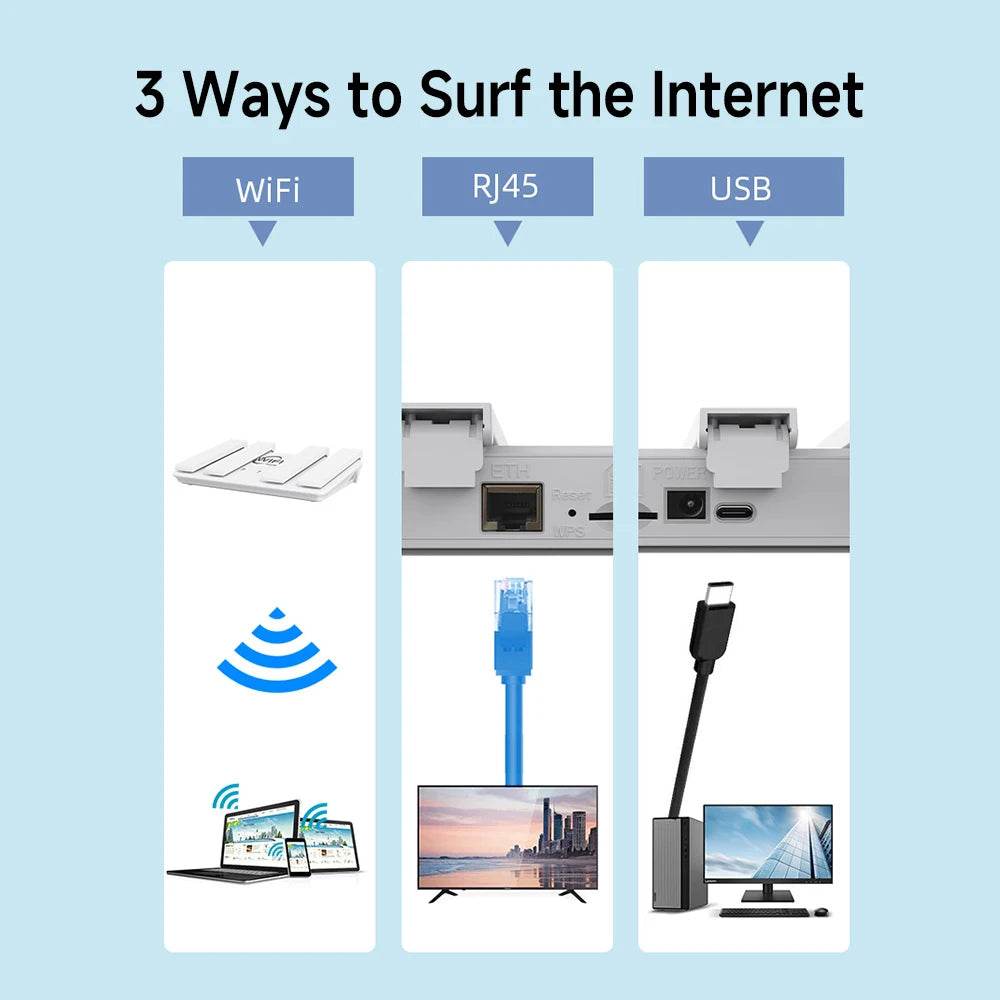 Router 4G LTE WiFi6 300Mbps Modem WiFi - Venduqo