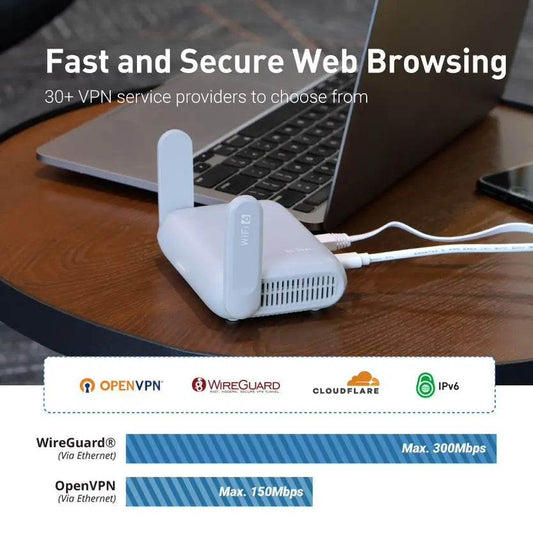 Router Portabil GL.iNet GL-MT3000 (Beryl AX) Wi-Fi 6 - Venduqo