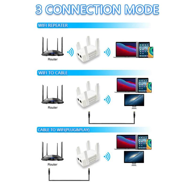 Repetitor WiFi OPTFOCUS 2.4G 5G cu 4 Antene - Extensor de Semnal - Venduqo