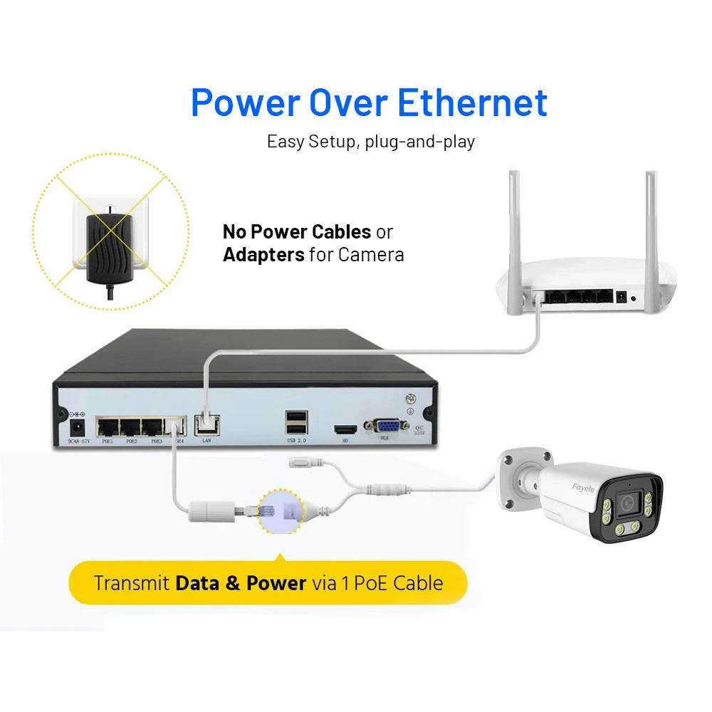 Sistem de Securitate H.265 4CH Ultra HD 4K POE cu 8MP NVR - Venduqo