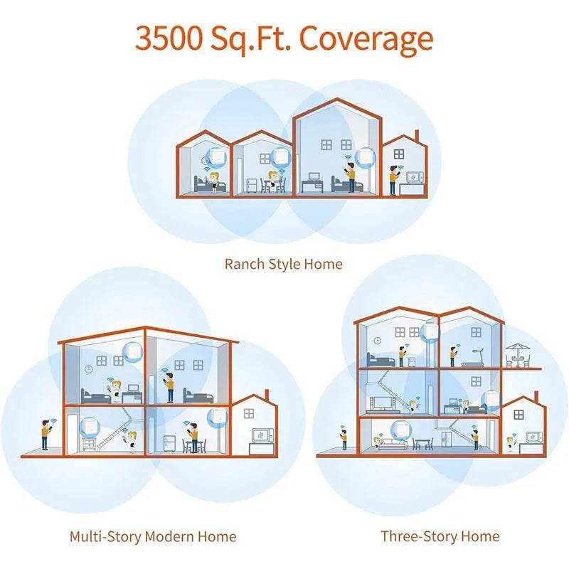 Tenda Nova Mesh WiFi System MW3 - Acoperire 2000 sq.ft - Venduqo