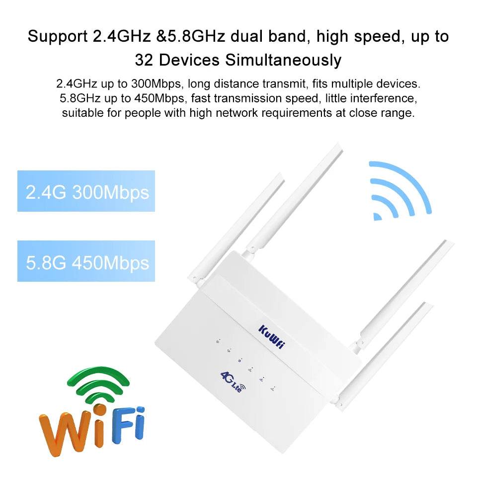 Router 4G LTE KuWFi Dual Band WiFi 750Mbps - Venduqo
