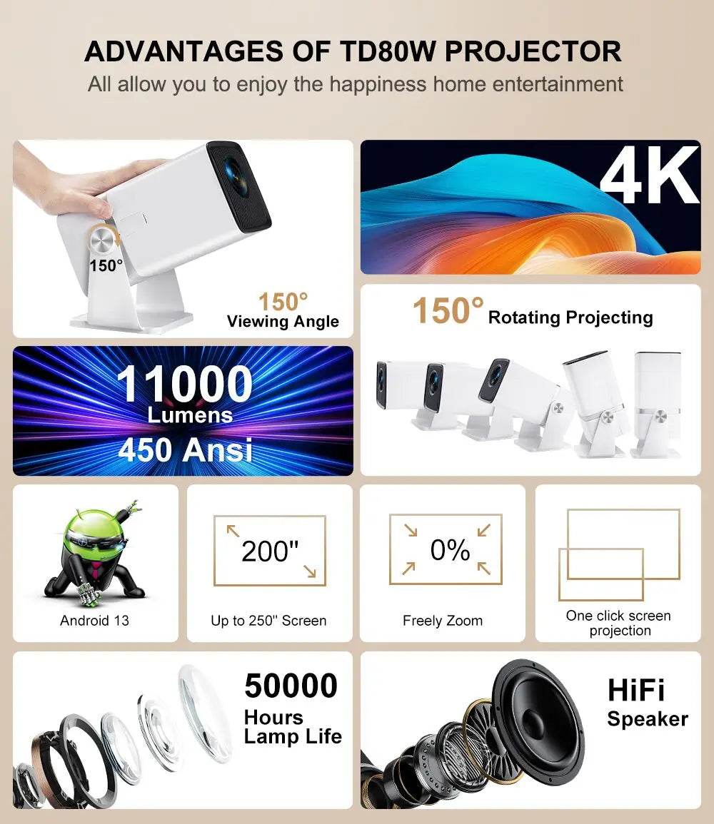 Proiector Portabil ThundeaL 4K Full HD TD80W cu Android WiFi - Venduqo