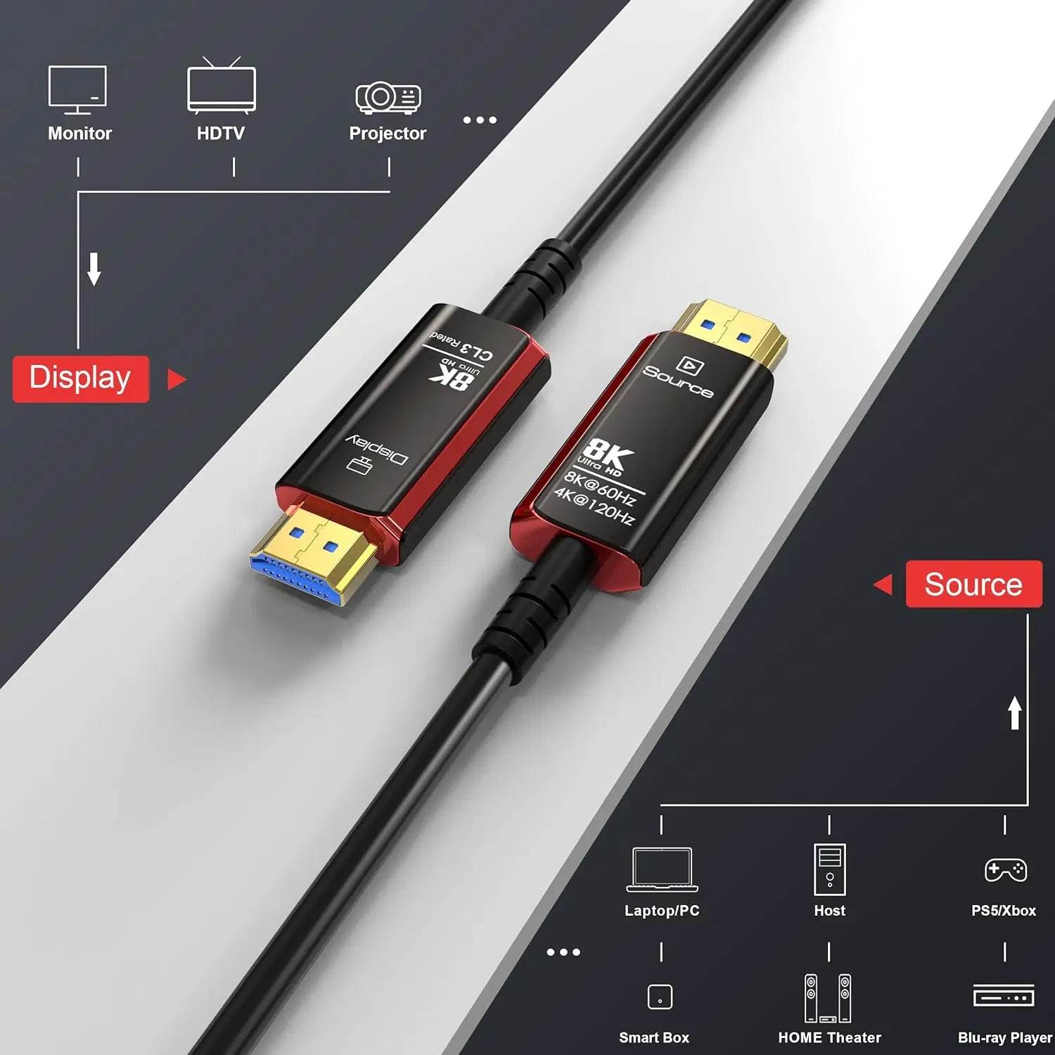 Cablu HDMI 50FT 8K 2.1 Fibra Optică CL3 - Venduqo