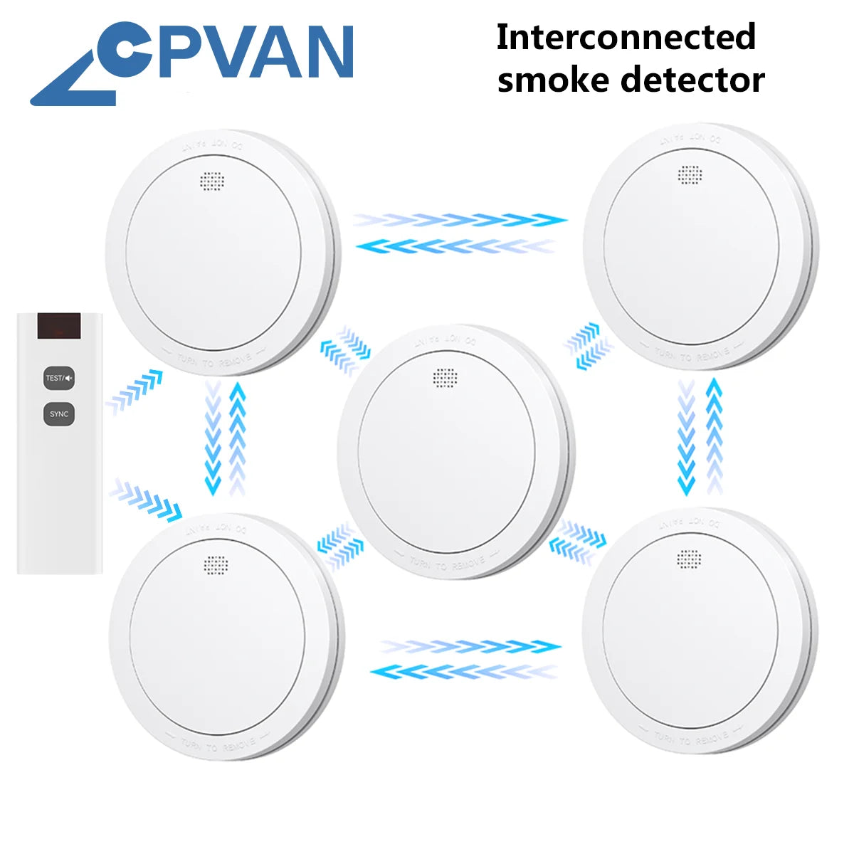 CPVAN Alarma Wireless Interconectată Fum, Căldură & Monoxid de Carbon