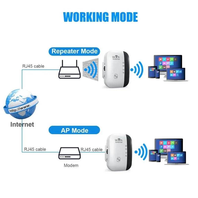 Repetitor WiFi Wireless 300Mbps 2.4G - Extensor Semnal - Venduqo
