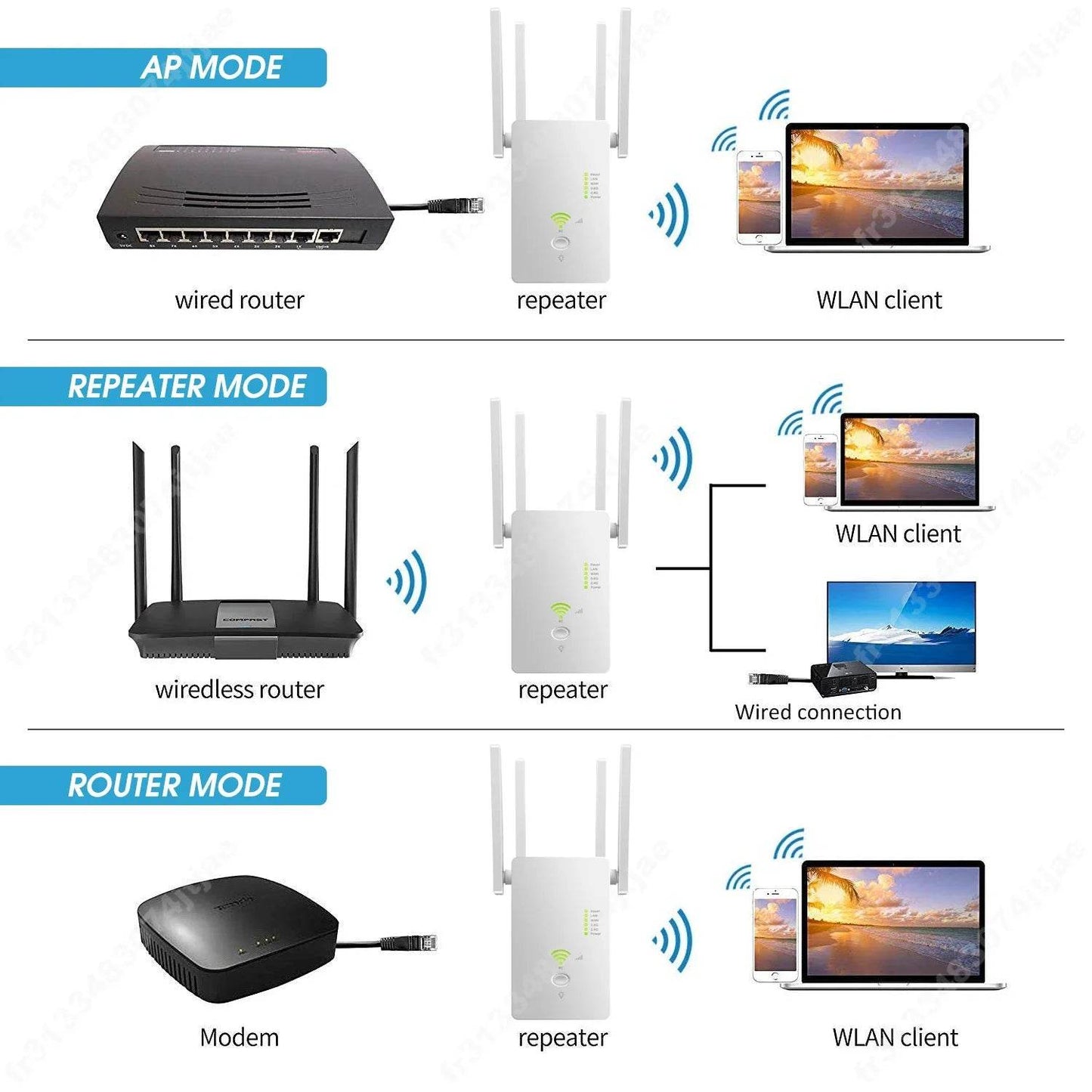 Extensor WiFi AC1200 Dual Band 5G - Amplificator Semnal - Venduqo