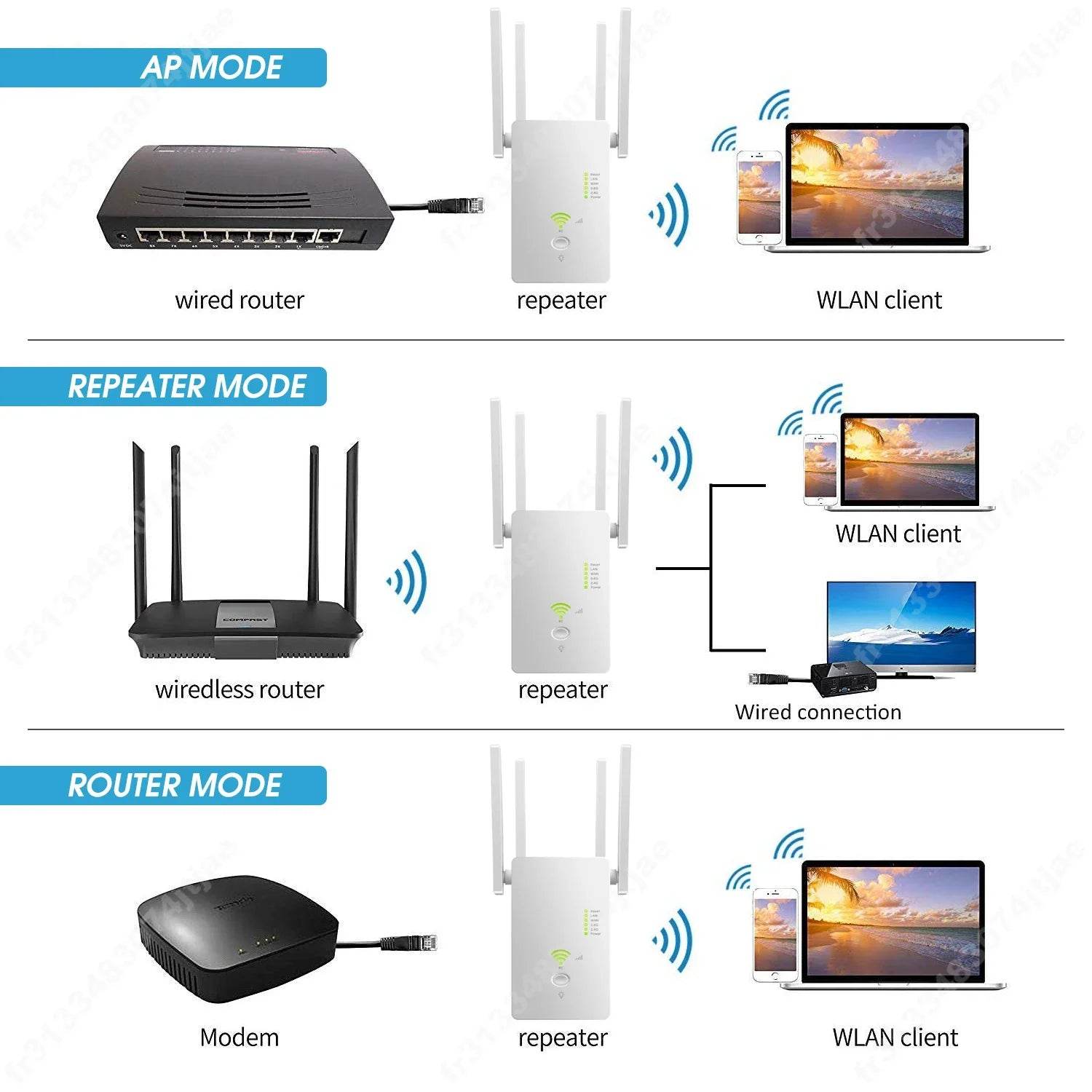 Extensor WiFi AC1200 Dual Band 5G - Amplificator Semnal - Venduqo