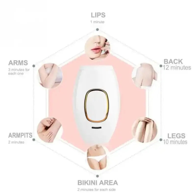 Epilator Electric IPL pentru Femei - Îndepărtare Păr Permanent