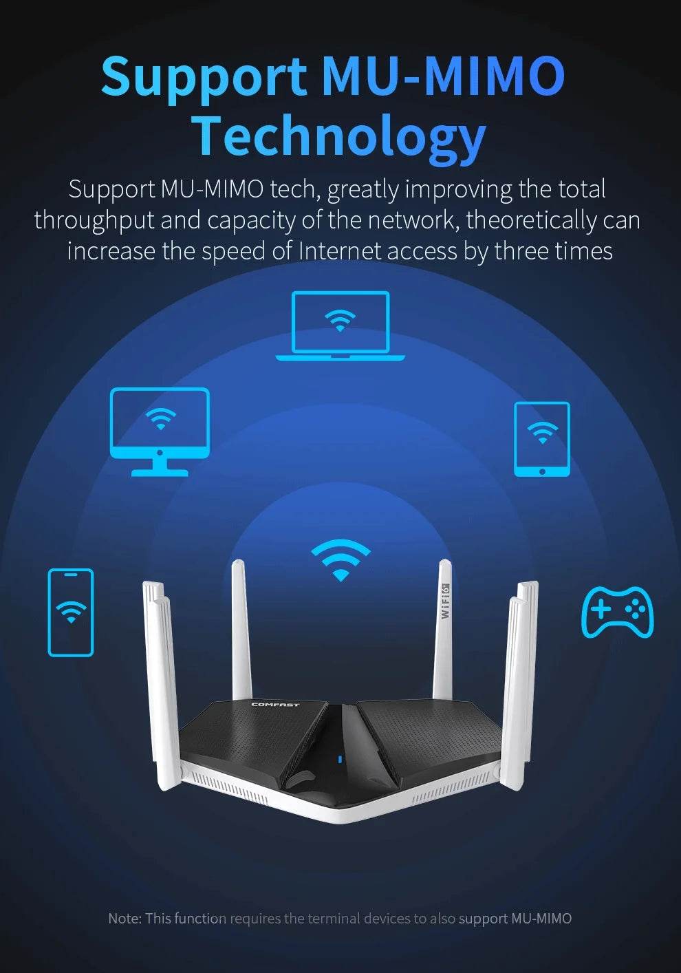 COMFAST AX3000 Router Mesh WiFi 6 Dual Band 3000Mbps - Venduqo