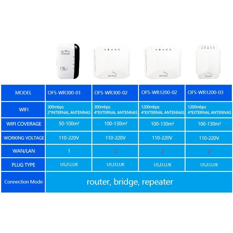 Repetitor WiFi OPTFOCUS 2.4G 5G cu 4 Antene - Extensor de Semnal - Venduqo